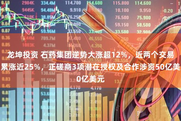 龙坤投资 石药集团逆势大涨超12%，近两个交易日累涨近25%，正磋商3项潜在授权及合作涉资50亿美元